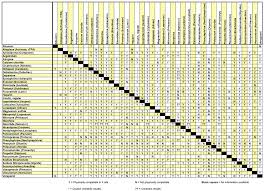 intravenous compatibility chart iv compatibility chart pdf