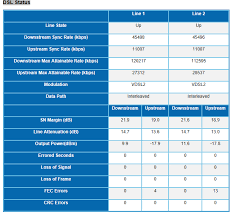 With at&t high speed internet, your existing phone line is split to allow voice and data transmission at the same time. At T Internet 50 No Ont At T Community Forums