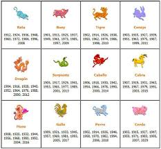 Si te intersa el horóscopo zodiacal, así como la astrología, seguro que también querrás conocer un poco sobre el horóscopo chino y cuál es tu signo zodiacal (que se identifica con un animal) dentro de este otro horóscopo. Almanaque Lunar Y De Signo Zodiacal Mes Febrero 2016 Buscar Con Google Aztec Calendar Calendar Calendar Meaning