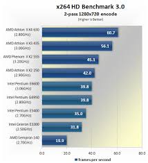 We did not find results for: Cpu Round Up Sub 100 Intel And Amd Processors Tested Encoding Performance Techspot