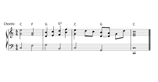 There are symbols to communicate information about many musical elements, including pitch, duration, dynamics, or articulation of musical notes; Behind The Notation Chord Symbols Noteflight Notes