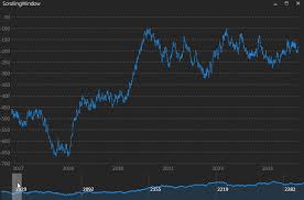 Live Charts By Live Charts