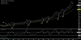 Bitcoin анализ графиков и прогноз на лето 2021г. Bittiraha Fi On Twitter Tekninen Analyysi 3 1 2018 Ei Syyta Uskoa Etta Pitkan Aikavalin Huippu Olisi Nahty Https T Co Ynuiw7p3du Bitcoin Bittiraha Kurssianalyysi Tekninenanalyysi Kurssi Https T Co Bpggmgfn2z