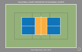 Pickleball is a net sport where individuals use paddles to hit a ball over a net until the ball falls either out of court or is missed. Pickleball Court Dimensions A Helpful Guide Images Pickleball Fix
