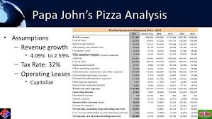 Papa Johns Pizza Size Chart Fsocietymask Co Within Papa