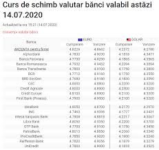 Maybe you would like to learn more about one of these? Curs Valutar Bnr Moneda NaÈ›ionalÄƒ CaÈ™tigÄƒ Teren In FaÈ›a Dolarului American Euro Creste Usor
