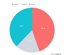 how to create angularjs charts with dynamic data stack