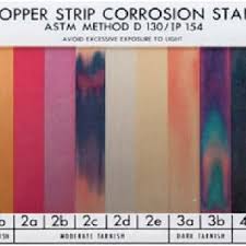 Color Chart Used In Astm D 130 Corrosive Test Download
