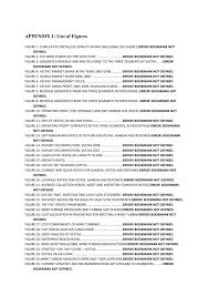 An appendix is a raw data or extra information, generally provided at the end or after the citation page of the document with references in the main text. Appendix 2 The Bond Example