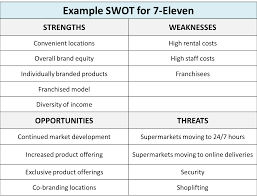 example swot for 7 eleven the marketing study guide