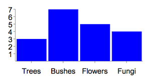 Ico Js And A Bar Chart Example