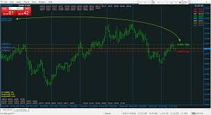 I'm a noob at mql4 and i am writing my first ea. I Will Code Your Eas And Indicators For No Charge Page 1571 Forex Factory