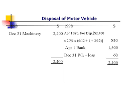 Services vehicles, environmental emergency response vehicles, sanitation patrol vehicles, hazardous materials emergency vehicles, and ordnance disposal vehicles of the armed. Depreciation Definition N Hkssap Defines Depreciation As The