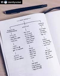 Setting Yourself Up For Success Is All About Breaking Your Goals Into Smaller Actionable Steps Goals Bullet Journal Bullet Journal Goal Setting Bullet Journal
