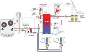 Here is a simplified piping diagram of this type of system. Heat Pump Plus Hpac Magazine
