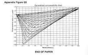 Solved 5 A Cylindrical Tank Of 0 25 M Diameter And 1 M L