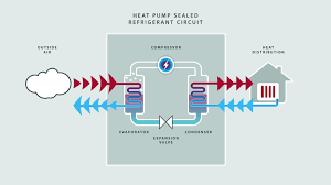 Air Source Heat Pump Installation Cumbria Refrigeration Mitton Limited Carlisle Cumbria