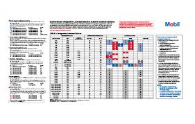 High Quality Refrigeration Oil Cross Reference Chart 2019