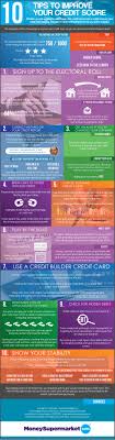 Raising my credit score with a secured card took some disciplined, conscientious spending. 10 Tips To Improve Your Credit Score Infographic Business 2 Community