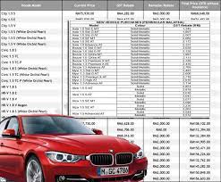 Harga terkini ini melibatkan pengecualian cukai jualan sehingga 100. Senarai Harga Kereta Baru Bermula 1 Jun Gst Sifar