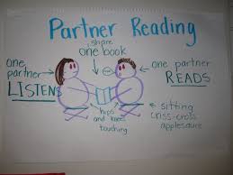 Partner Reading Anchor Chart Reading Anchor Charts