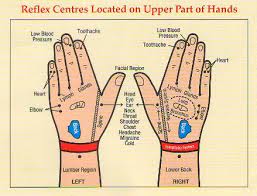 What does a reflexologist do? Reflexology Maps Maps Of Reflexology Reflexology Therapy And Reflexology Massage