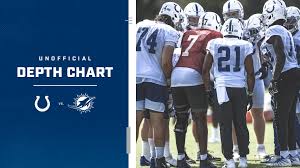 Indianapolis Colts Release Unofficial Depth Chart For Week