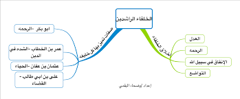 {نزل به الروح الأمين * على قال حدثنا أبو عوانة عن موسى ابن أبي عائشة عن سعيد ابن جبير عن ابن عباس في قوله الله. ÙˆØ¶Ø­Ø§Ø¡ Ø§Ù„Ø¨Ù‚Ù…ÙŠ Ø®Ø±Ø§Ø¦Ø· Ø°Ù‡Ù†ÙŠØ© ÙˆÙ…ÙØ§Ù‡ÙŠÙ… Ù„Ù„ØµÙ Ø§Ù„Ø®Ø§Ù…Ø³