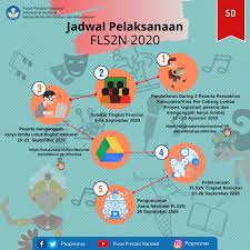 Check spelling or type a new query. Juknis Registrasi Fls2n Dikdas Sd Smp Tahun 2020 Datadikdasmen Com