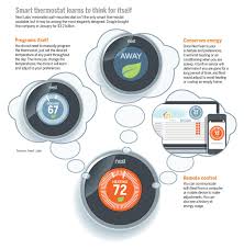 We run through all the options for scheduling and programming your nest thermostat on the thermostat or remotely using the app on your smartphone. Warming Up To The Future With Nest Thermostat East Bay Times
