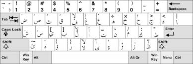 The main areas of the keyboard are 100% standard (in my view), with the only exceptions being the top row above the numeric pad; How To Install An Arabic Keyboard On Your Computer And Smartphone
