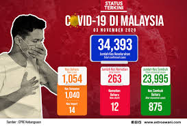 Selain berita terkini pembukaan dan penutupan ihsg hari ini, baca juga informasi mengenai investasi saham. Dua Kluster Sumbang Kenaikan Mendadak Kes Covid 19 Di Kk Astro Awani