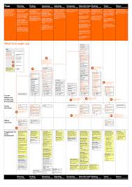Check spelling or type a new query. A To Z Of Example Ux Docs And Deliverables Ux For The Masses Customer Journey Mapping Journey Mapping Design Thinking Process