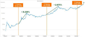 1 giorno 1 mese 2 mesi 3 mesi 6 mesi 1 anno 2 anni 3 anni 5 anni 7 anni. O Bitcoin Supera Us 20 Mil E Pode Se Multiplicar Em Ate 5 Vezes Em 2021 Pegue Aqui Seu Lote Gratuito E Prepare Se Seu Dinheiro