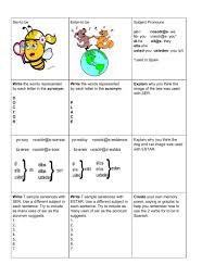 Ser And Estar Review Worksheet