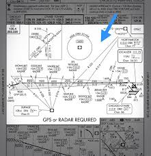 6 questions to see how much you know about approach charts