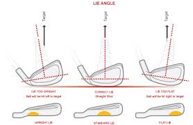 Length And Lie Angle Chart Www Bedowntowndaytona Com