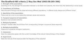 Dr Graham Mackenzie On Twitter Bradford Hill The Environment And Disease Association Or Causation Epidemiology Publichealth Https T Co Wznmhjczjp Edwardtufte Https T Co Xuugvwndef