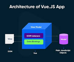 Pin On Mobile App Development