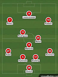 Click here to access the desktop page. How Should Bayern Munich Line Up Against Sevilla Bavarian Football Works