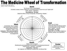 Live drumming and shamanic journeying in every class. Shamanism 101 The Winds Of The South Medicine Wheel Native American Medicine Wheel Shaman