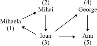N) = 1, atunci a este divizibil și cu produsul lor, (m × n). Https Manuale Edu Ro Manuale Clasa 20a 20xi A Matematica Mathpress2 A307 Pdf