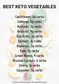 Get 8 Week Custom Your Keto Diet Plan Get Your Custom Keto Diet Plan Keto Diet Recipes Low Carb Veggies Diet