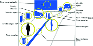 Click on a keyword below to receive a text with information to δ. Overview Of Smart White Canes Connected Smart Cane From Front End To Back End Springerlink