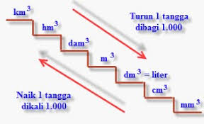 Check spelling or type a new query. Rangkuman Materi Cara Menentukan Debit Air Volume Dan Waktu Disertai Contoh Soal Dan Pembahasannya Lengkap Dunia Matematika