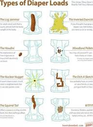 Bm Diaper Chart Funny Babies Funny Pictures For Kids