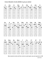 I Made A Chord Chart For Octave Mandolin To Have A Quick