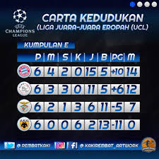 Keputusan undian kumpulan uefa champions league 2020/2021. Cntrm3gkv9nsgm