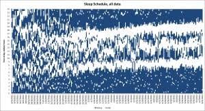 Baby Sleep Pattern Charts A Must See For All Parents