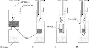 Fluidized Bed An Overview Sciencedirect Topics It's kinda hard to draw sideways, as you can see the face is all misshapen. fluidized bed an overview